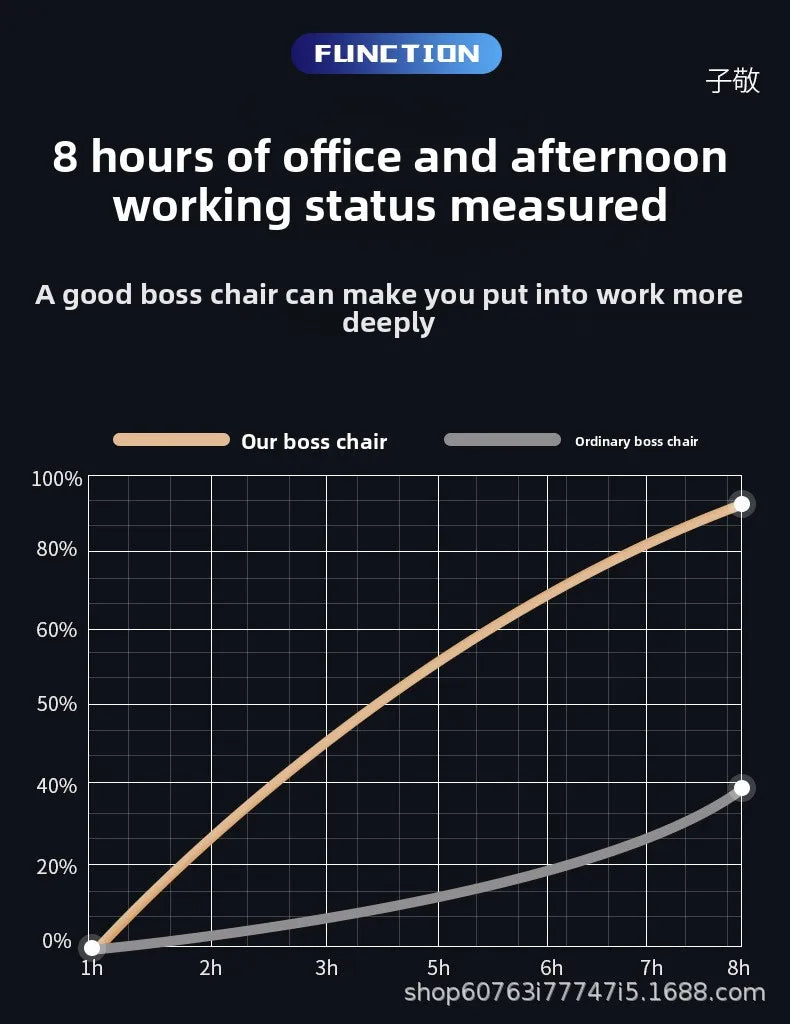 Computer chair Household comfortable boss chair Lifting swivel chair Recumbent back office chair